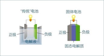 老周说车 盘点国内新能源汽车市场与锂离子电池材料