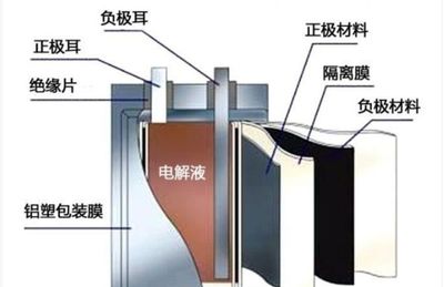 聚合物锂电池定制定做过程中需考虑的关键因素