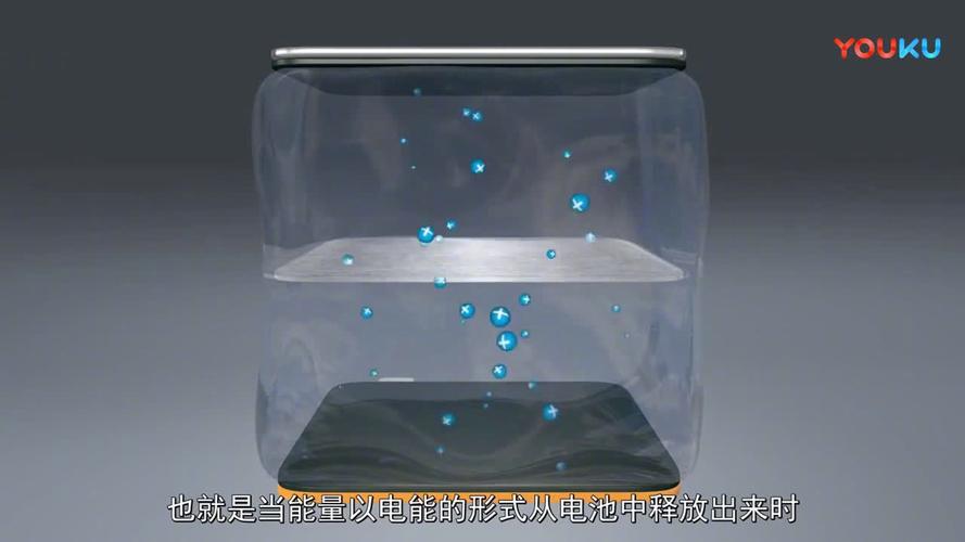 可快速充电的锂离子电池材料